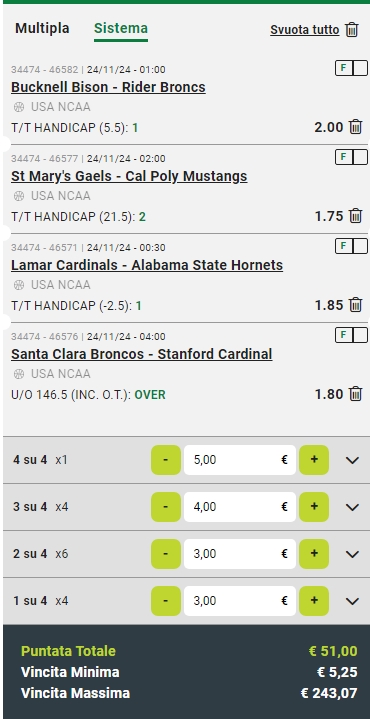 Sistema Lucky 15 NCAAB 24/11/24