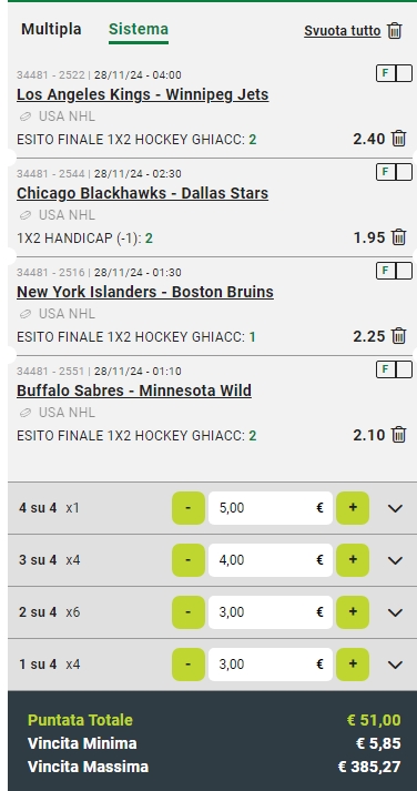 Sistema Lucky 15 NHL 28/11/24