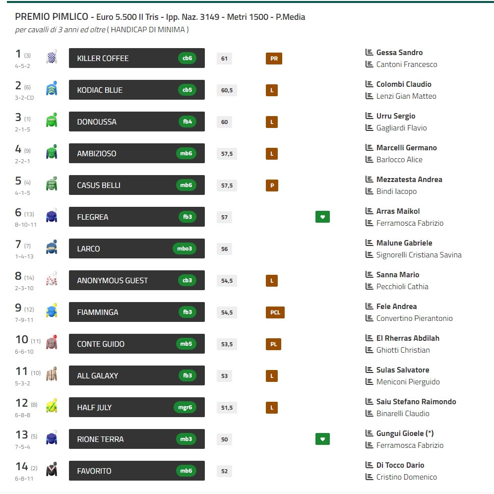 .Pronostico Corsa Tris Pisa Galoppo 15/12/24 Pr Pimlico Partenti e Favoriti