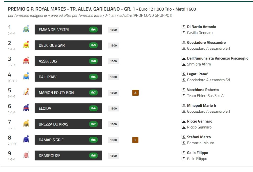 Pronostico Pr Royal Mares Napoli Trotto 22/12/24 Partenti e Sistemi