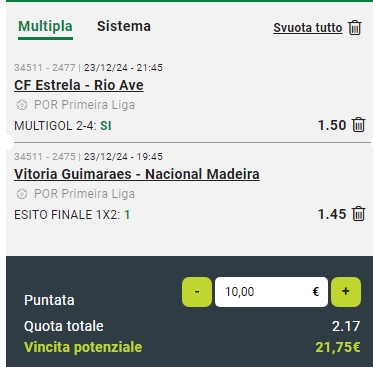 Raddoppio Vitoria Guimaraes vs CD Nacional ed Estrela vs Rio Ave