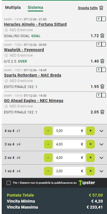 Sistema Lucky 15 Eredivisie 07/12/24