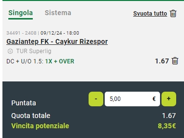 Bankroll Builder 09/12/24 Gaziantep vs Rizespor Turkey Super Lig Bankroll Builder