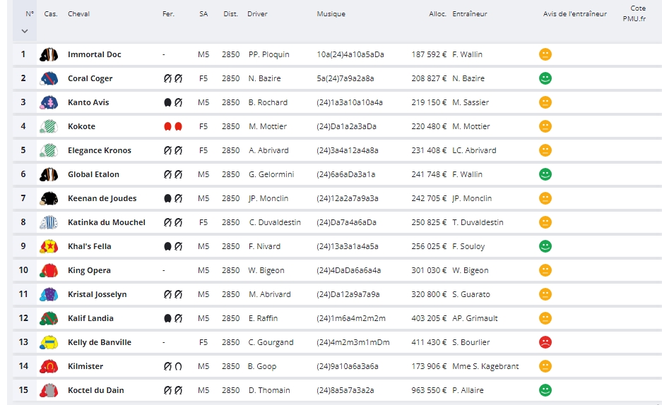 Pronostico Prix de Croix Trotto Vincennes 11/01/25 Partenti e Favoriti